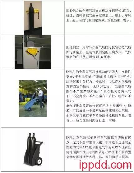 史上最全的气瓶安全管理(有图有真相) 最全的气瓶安全管理知识(图文)