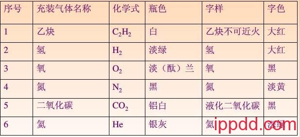 史上最全的气瓶安全管理(有图有真相) 最全的气瓶安全管理知识(图文)