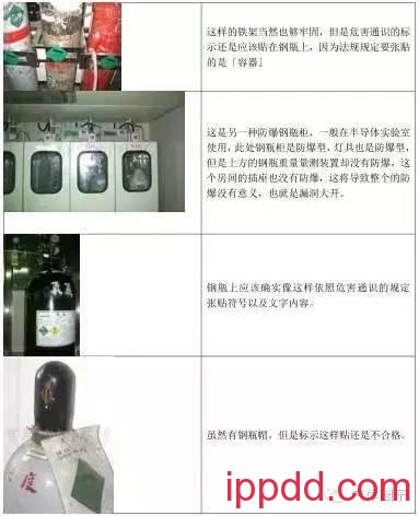 史上最全的气瓶安全管理(有图有真相) 最全的气瓶安全管理知识(图文)