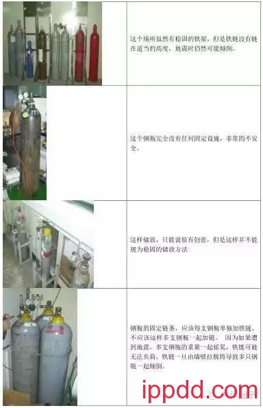 史上最全的气瓶安全管理(有图有真相) 最全的气瓶安全管理知识(图文)