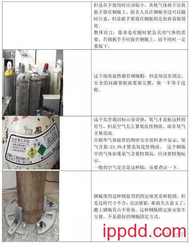 史上最全的气瓶安全管理(有图有真相) 最全的气瓶安全管理知识(图文)