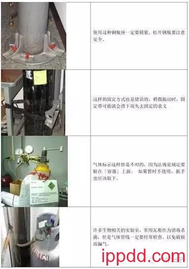 史上最全的气瓶安全管理(有图有真相) 最全的气瓶安全管理知识(图文)