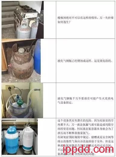 史上最全的气瓶安全管理(有图有真相) 最全的气瓶安全管理知识(图文)