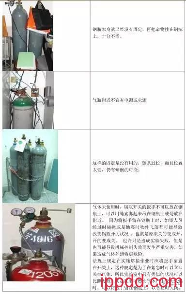 史上最全的气瓶安全管理(有图有真相) 最全的气瓶安全管理知识(图文)