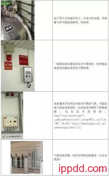 史上最全的气瓶安全管理(有图有真相) 最全的气瓶安全管理知识(图文)