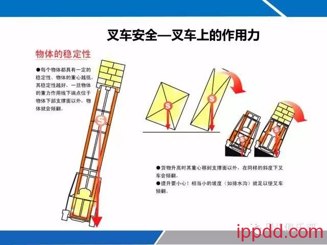 每一个叉车司机都需要的最新叉车安全资料，
