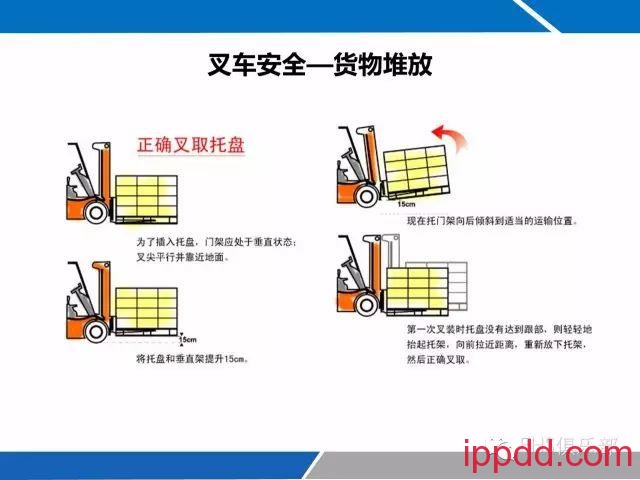 每一个叉车司机都需要的最新叉车安全资料，