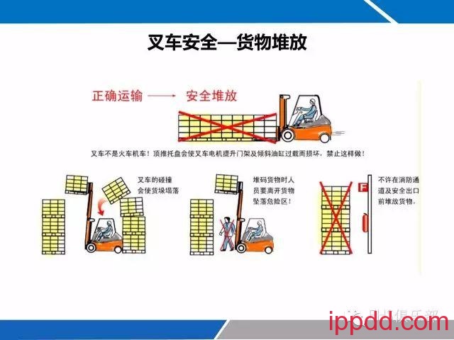 每一个叉车司机都需要的最新叉车安全资料，