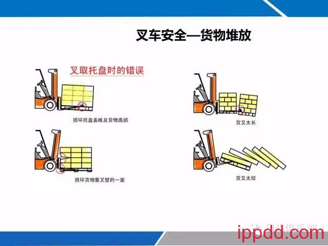 每一个叉车司机都需要的最新叉车安全资料，