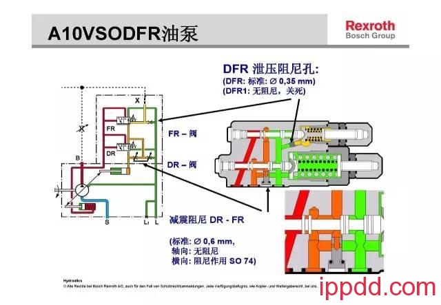 力士乐A10V柱塞泵的压力和流量调节，这回终于整明白了！
