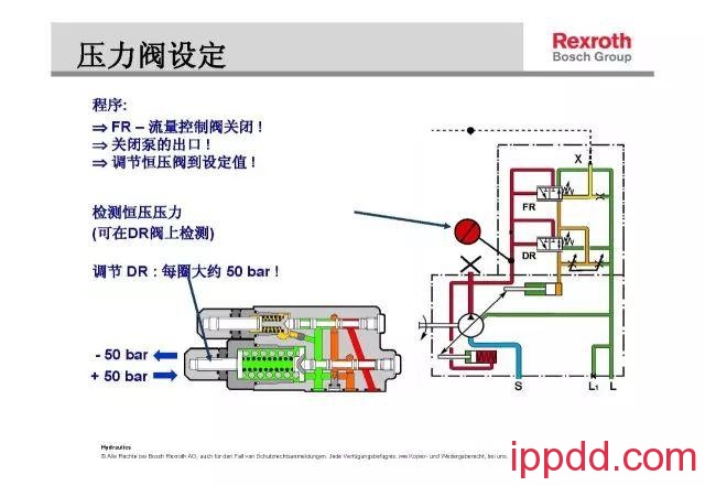 力士乐A10V柱塞泵的压力和流量调节，这回终于整明白了！