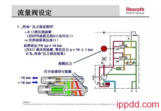 力士乐A10V柱塞泵的压力和流量调节，这回终于整明白了！