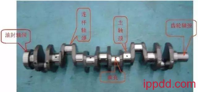 曲轴是大型发动机的“心脏” 发动机的“心脏”曲轴的工作原理和结构形式介绍