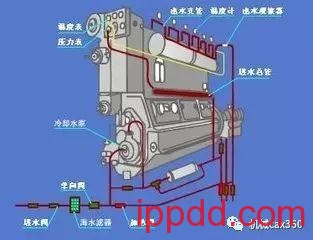 24气缸4200马力柴油发动机大修过程,工作流程真严谨,看懂自己都能修发动机了! 24气缸4200马力柴油发动机大修过程