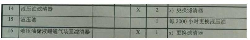 【快速维修故障案例及研讨类技术文】DCE 80堆高机全车液压无动作的检修 DCE 80堆高机全车液压无动作的检修过程