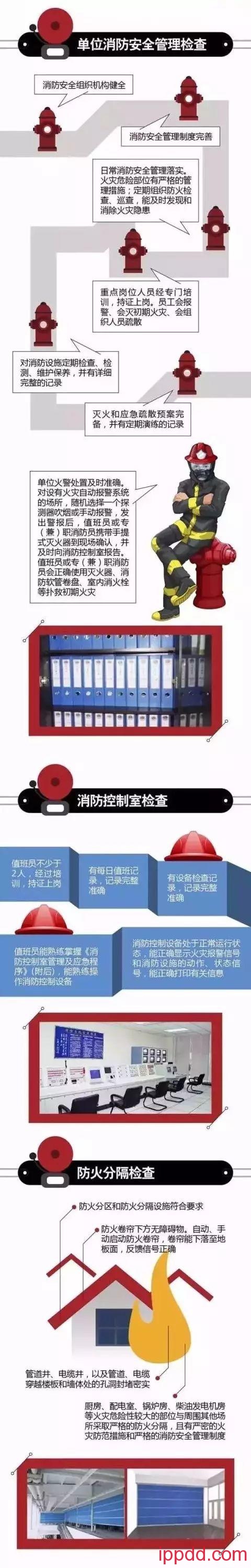 #图文#消防安全检查，到底在查什么？