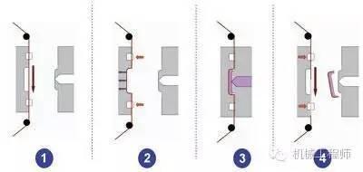表面处理技术分类,太全了,建议收藏! 表面处理技术分类全了解,请收藏