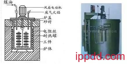 表面处理技术分类,太全了,建议收藏! 表面处理技术分类全了解,请收藏