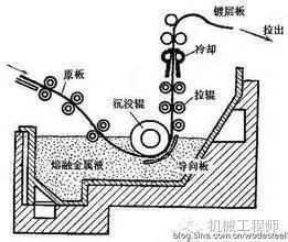 表面处理技术分类,太全了,建议收藏! 表面处理技术分类全了解,请收藏