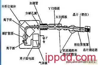 表面处理技术分类,太全了,建议收藏! 表面处理技术分类全了解,请收藏