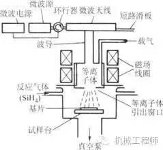 表面处理技术分类,太全了,建议收藏! 表面处理技术分类全了解,请收藏