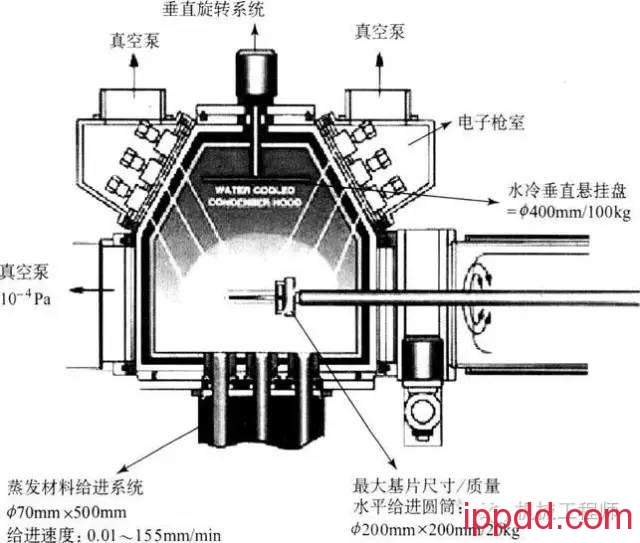 表面处理技术分类,太全了,建议收藏! 表面处理技术分类全了解,请收藏