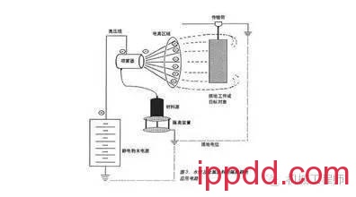 表面处理技术分类,太全了,建议收藏! 表面处理技术分类全了解,请收藏