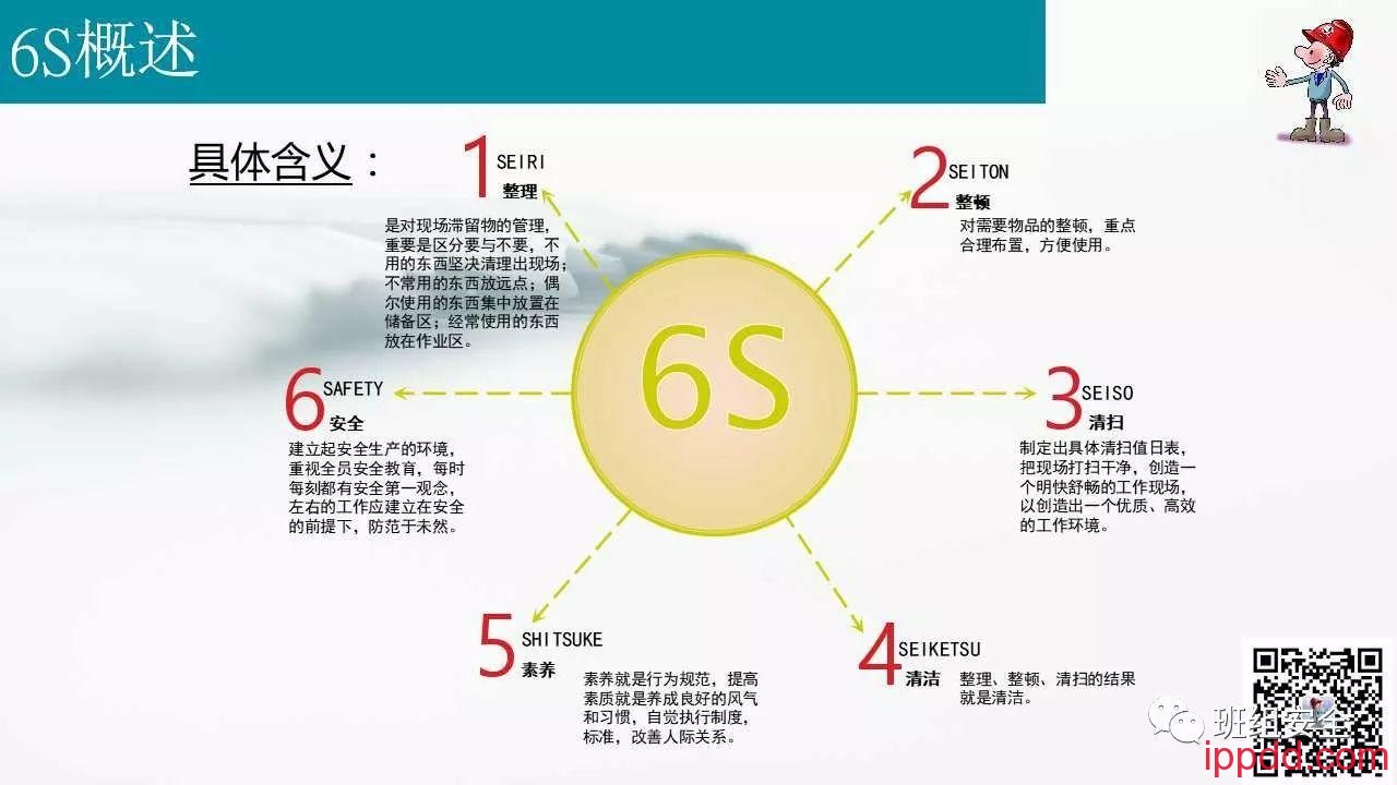 现代企业6S管理丨PPT分享