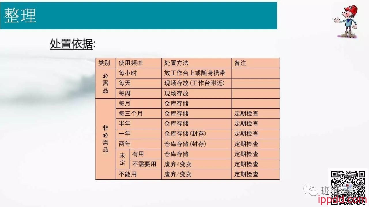 现代企业6S管理丨PPT分享