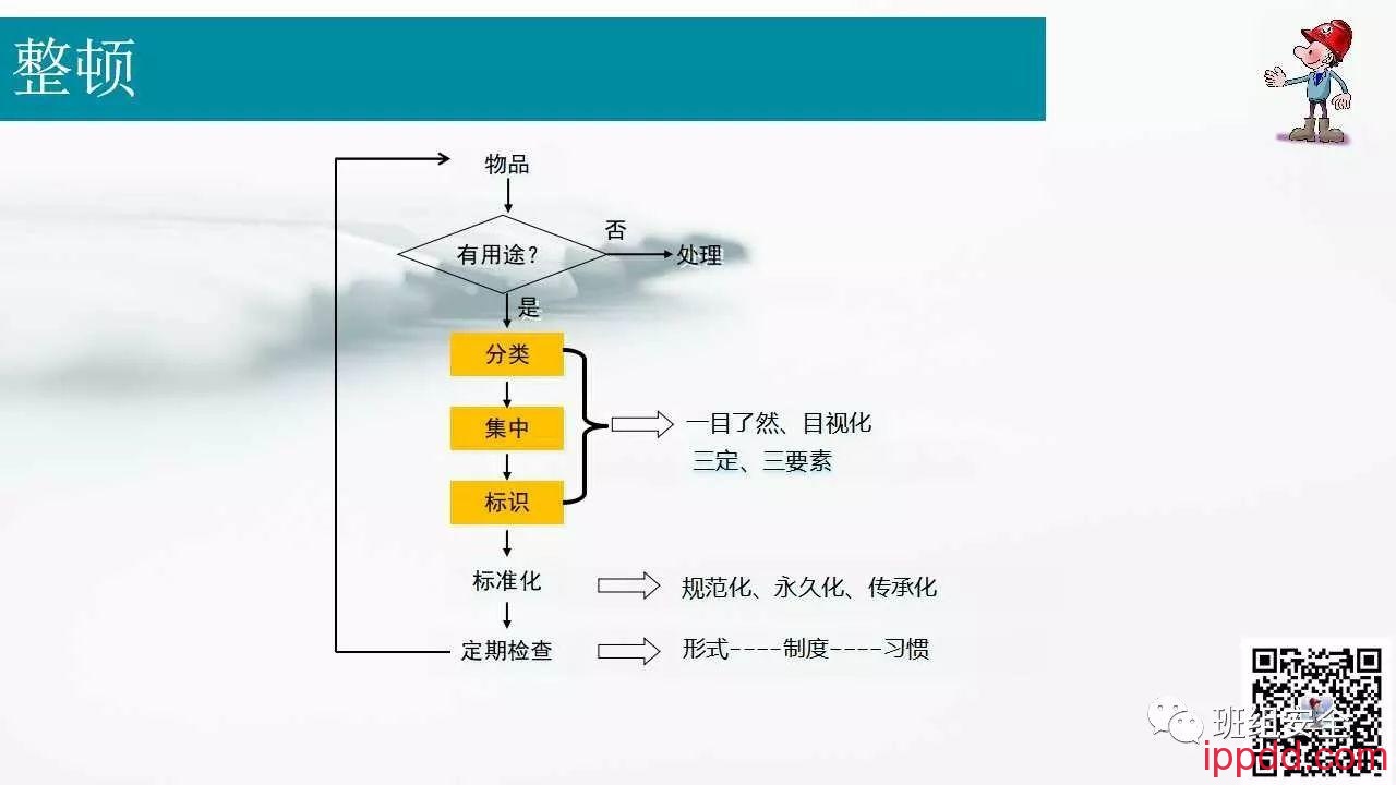 现代企业6S管理丨PPT分享