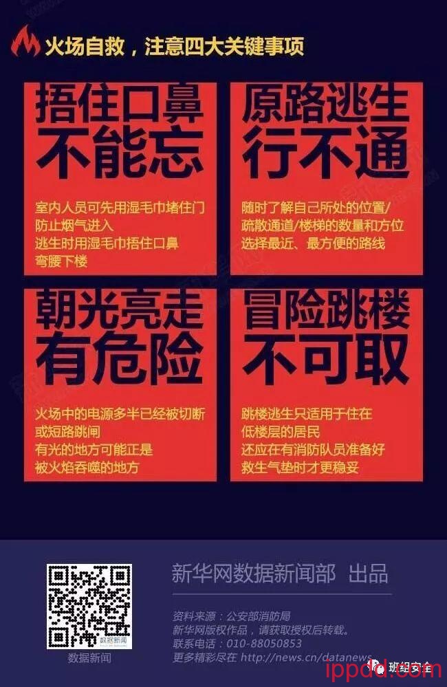 图解：远离火灾从“知己知彼”开始