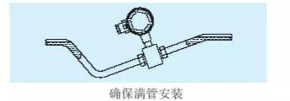 五类常用流量计安装图+要点!值得收藏! 五类常用流量计安装图+要点!值得收藏!