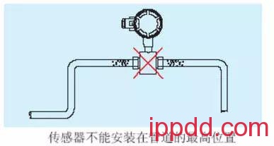 五类常用流量计安装图+要点!值得收藏! 五类常用流量计安装图+要点!值得收藏!