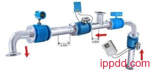 五类常用流量计安装图+要点!值得收藏! 五类常用流量计安装图+要点!值得收藏!