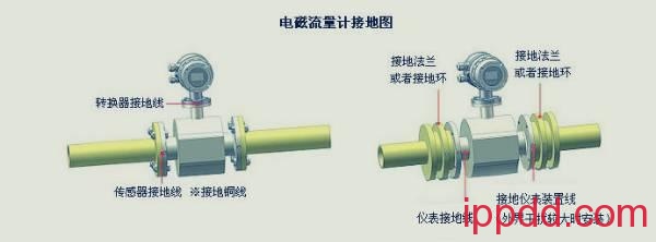 五类常用流量计安装图+要点!值得收藏! 五类常用流量计安装图+要点!值得收藏!