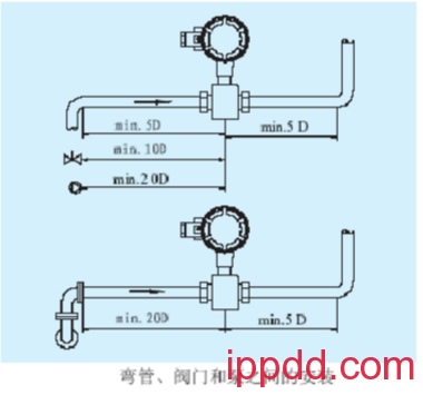 五类常用流量计安装图+要点!值得收藏! 五类常用流量计安装图+要点!值得收藏!