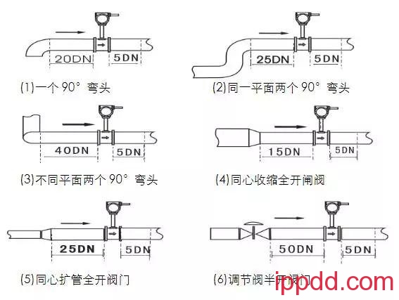 五类常用流量计安装图+要点!值得收藏! 五类常用流量计安装图+要点!值得收藏!