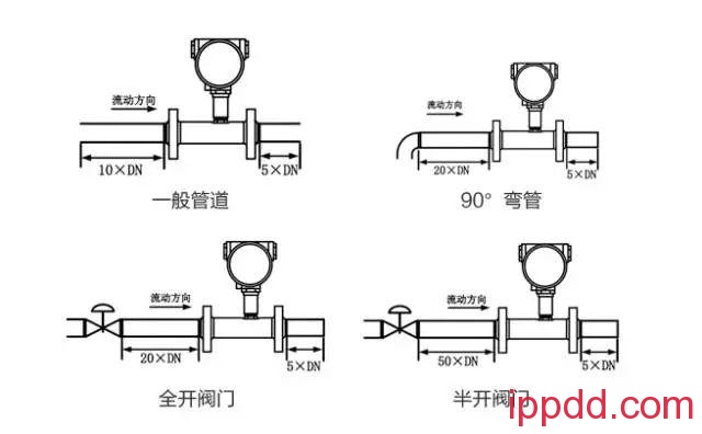 五类常用流量计安装图+要点!值得收藏! 五类常用流量计安装图+要点!值得收藏!