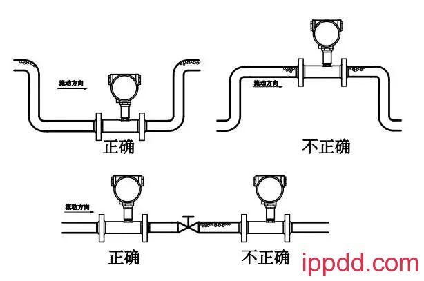 五类常用流量计安装图+要点!值得收藏! 五类常用流量计安装图+要点!值得收藏!