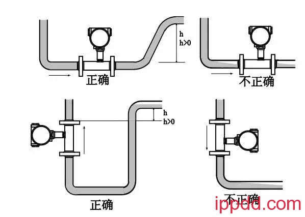 五类常用流量计安装图+要点!值得收藏! 五类常用流量计安装图+要点!值得收藏!