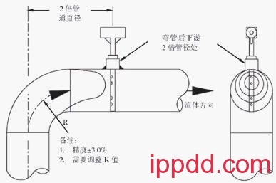 五类常用流量计安装图+要点!值得收藏! 五类常用流量计安装图+要点!值得收藏!