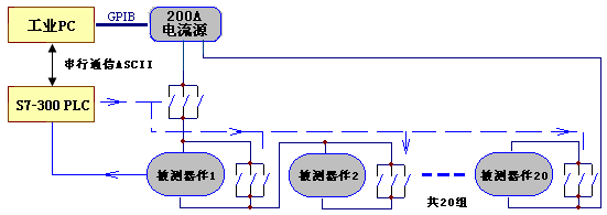 四个PLC典型应用实例详解,学PLC必须掌握! 学PLC必须掌握的四个典型应用实例详解