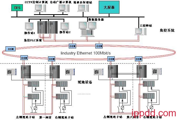 四个PLC典型应用实例详解,学PLC必须掌握! 学PLC必须掌握的四个典型应用实例详解