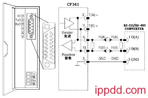 四个PLC典型应用实例详解,学PLC必须掌握! 学PLC必须掌握的四个典型应用实例详解