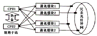 四个PLC典型应用实例详解,学PLC必须掌握! 学PLC必须掌握的四个典型应用实例详解