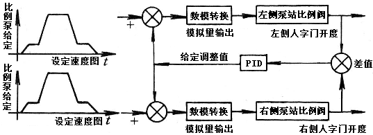 四个PLC典型应用实例详解,学PLC必须掌握! 学PLC必须掌握的四个典型应用实例详解
