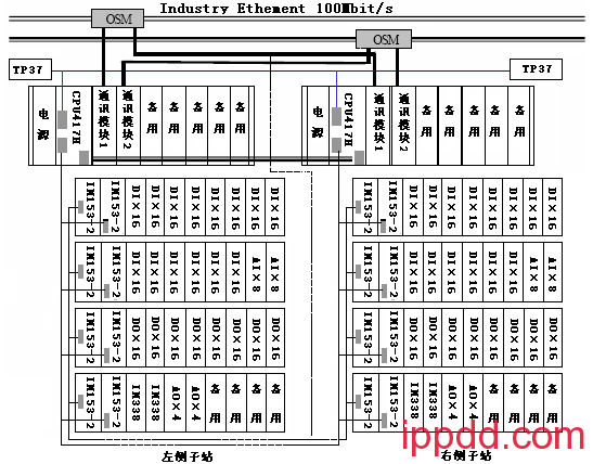 四个PLC典型应用实例详解,学PLC必须掌握! 学PLC必须掌握的四个典型应用实例详解