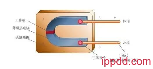 30张仪器仪表原理动图，刷爆朋友圈！