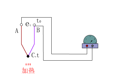 30张仪器仪表原理动图，刷爆朋友圈！