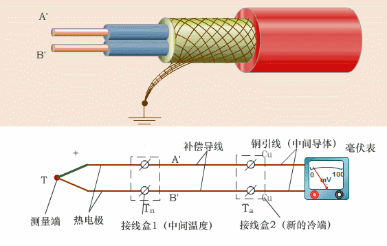 30张仪器仪表原理动图-港口技术安全网
